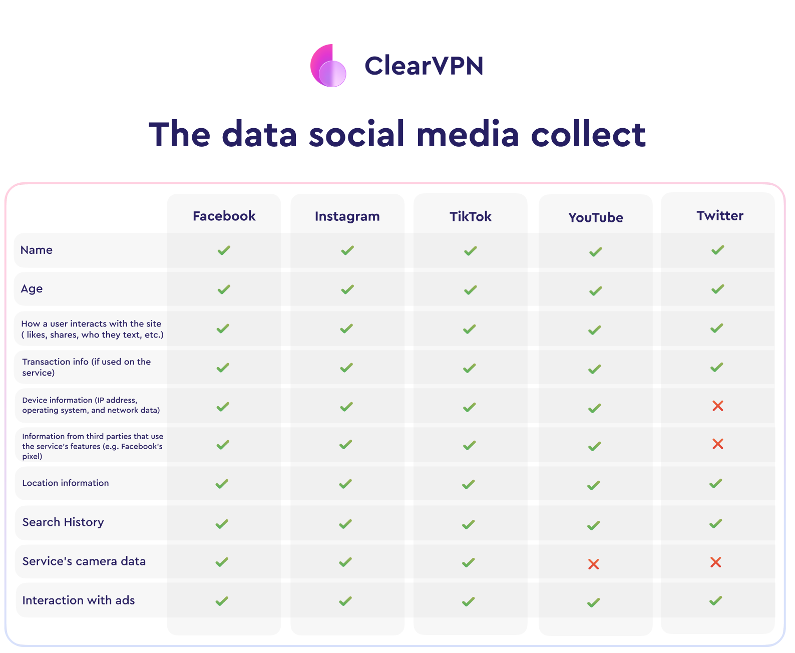 Your Personal Information How And Why Social Media And Messengers Collect It